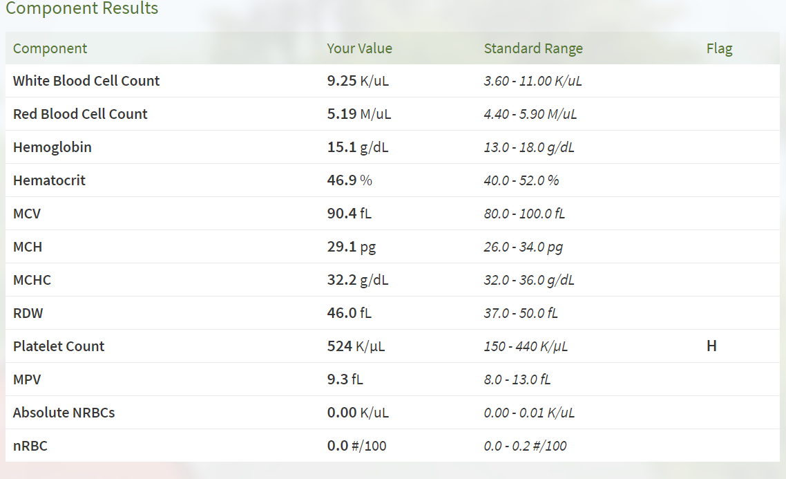 cbc bloods