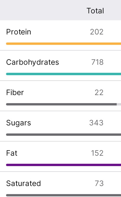 Screenshot_20220604-115811_MyFitnessPal